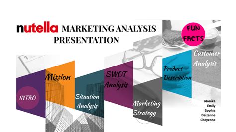 Nutella Marketing Analysis by cheyenne reid.